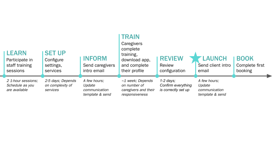 Sample_Launch_Timeline.png